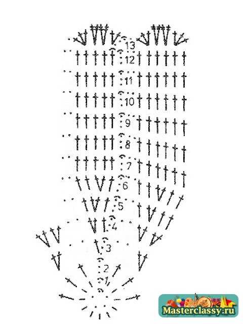 схема вязания колокольчика