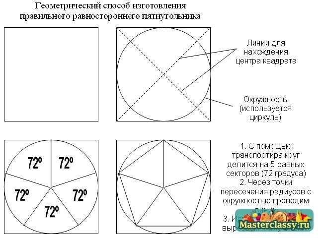 Схема изготовление пятиугольника