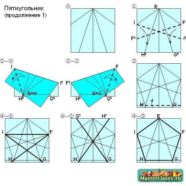 Получение пятиугольника оригами. Схема