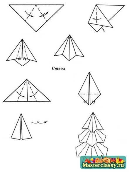 Оригами - елочка для детей