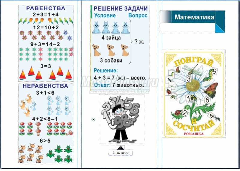 Комплект плакатов «Математика», Дрофа-Медиа купить в Москве, Нижнем Новгороде, СПб, Казани