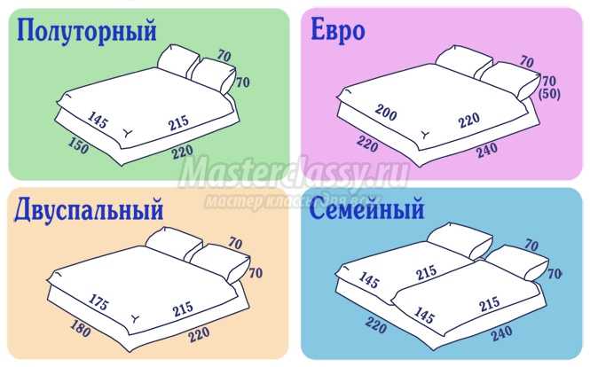 Стандартные размеры постельного белья: полезная информация