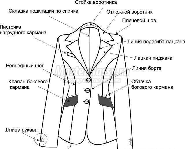 Пиджаки для женщин. Советы по построению выкройки и пошиву