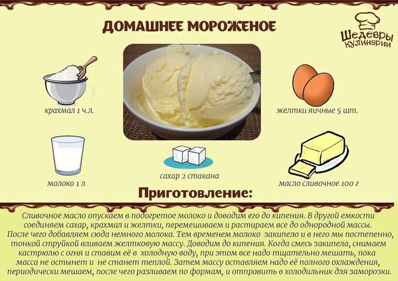Как сделать домашнее мороженое
