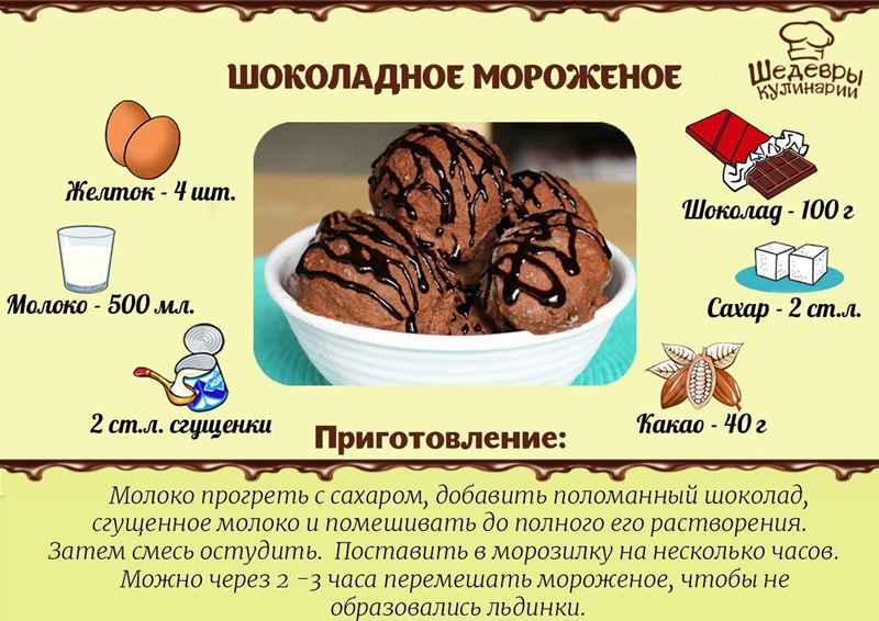 Как сделать домашнее мороженое